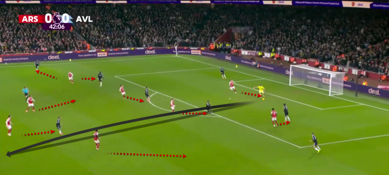 arsenal-aston-villa-premier-league-2025-2026-analysis-tactics