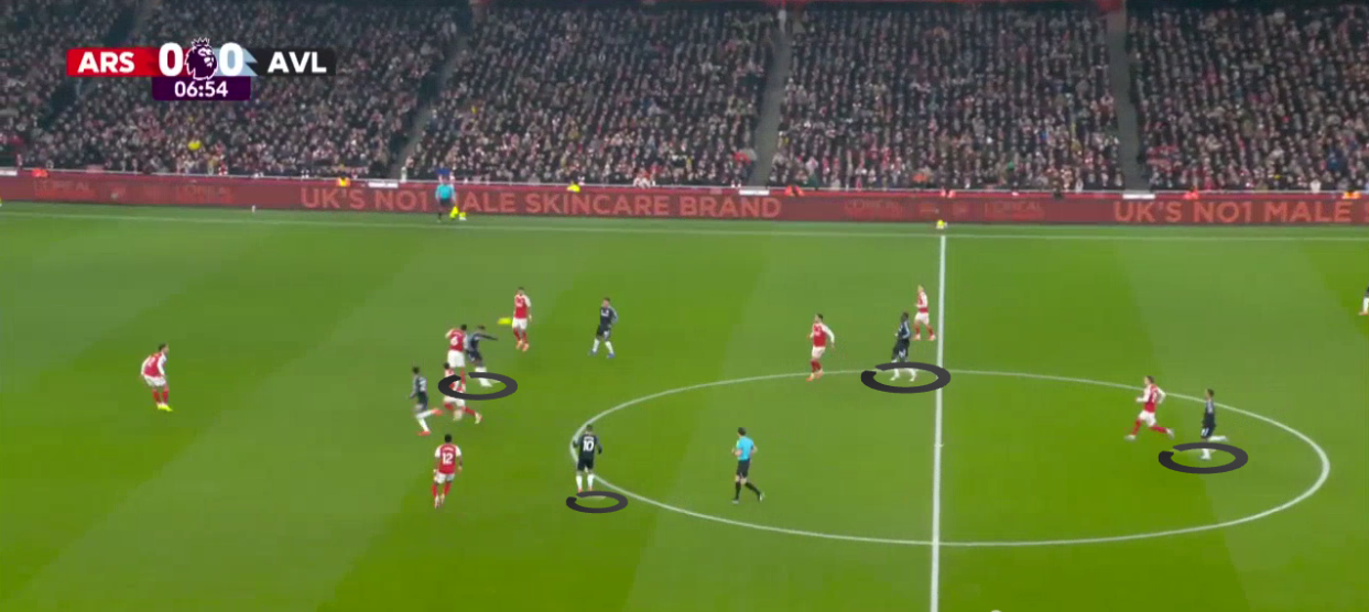 arsenal-aston-villa-premier-league-2025-2026-analysis-tactics