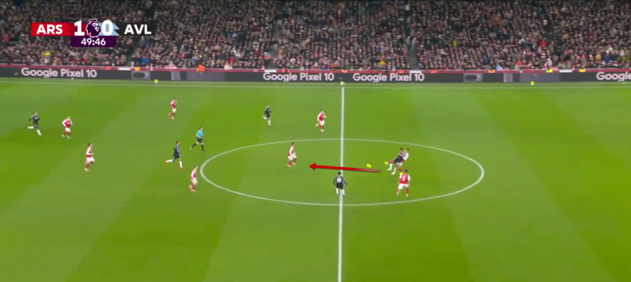 arsenal-aston-villa-premier-league-2025-2026-analysis-tactics