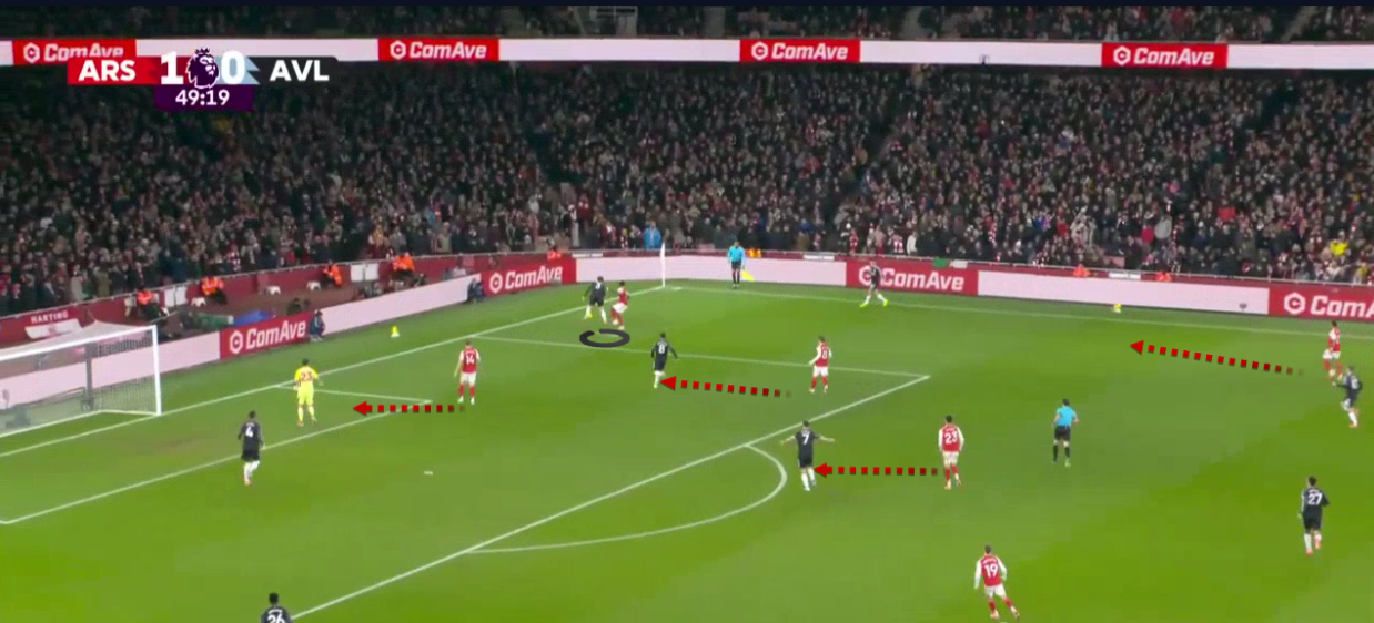 arsenal-aston-villa-premier-league-2025-2026-analysis-tactics