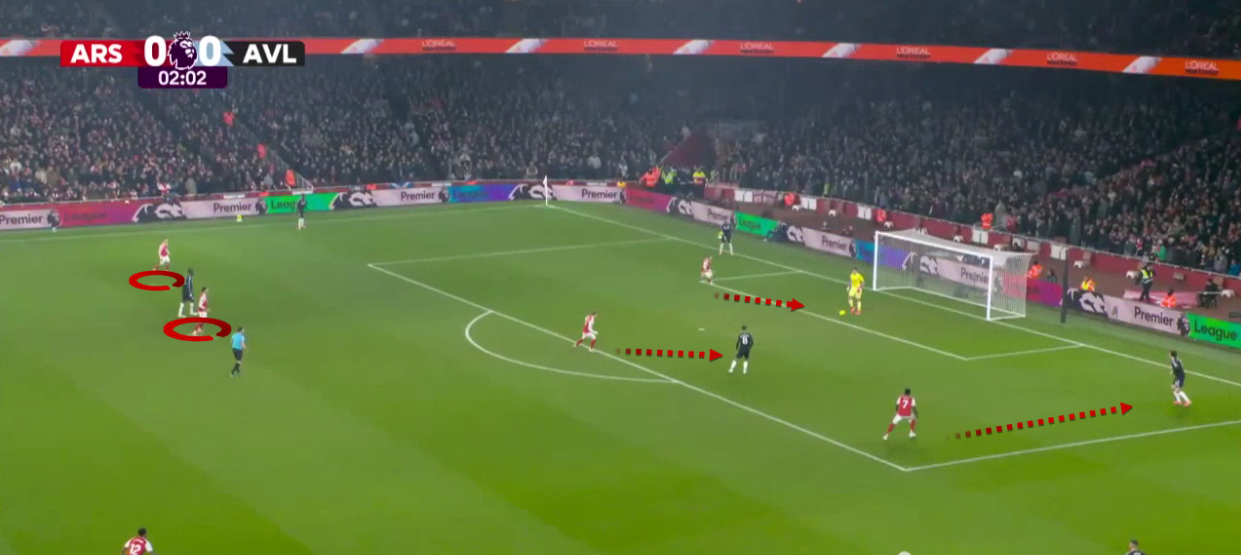 arsenal-aston-villa-premier-league-2025-2026-analysis-tactics