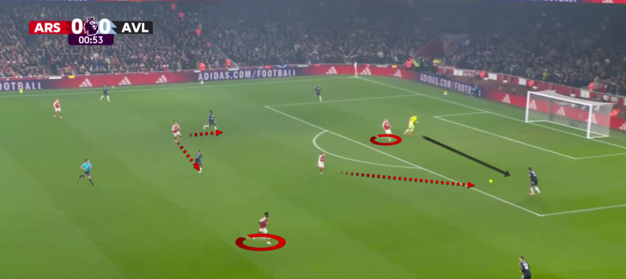 arsenal-aston-villa-premier-league-2025-2026-analysis-tactics