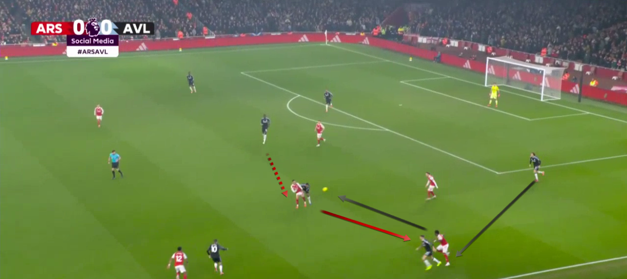 arsenal-aston-villa-premier-league-2025-2026-analysis-tactics