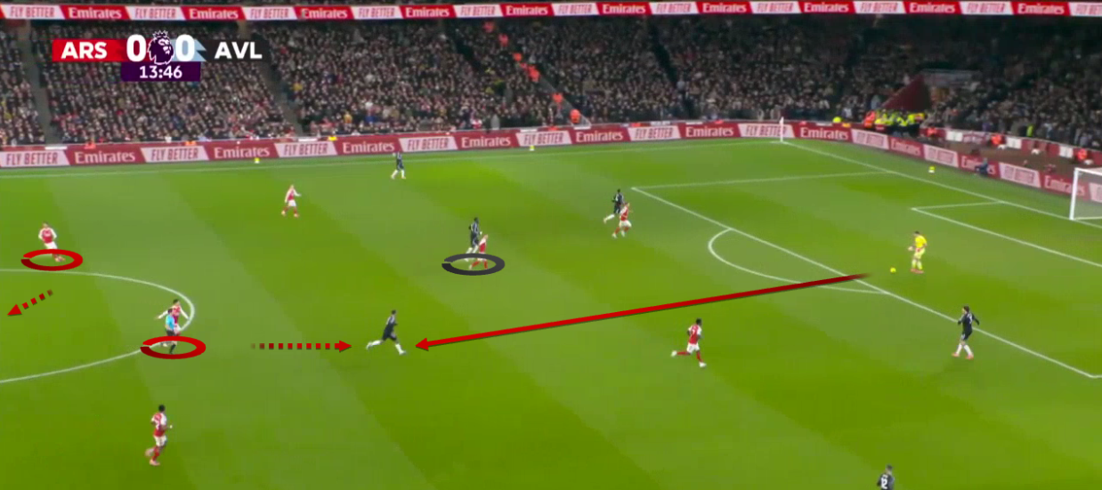 arsenal-aston-villa-premier-league-2025-2026-analysis-tactics
