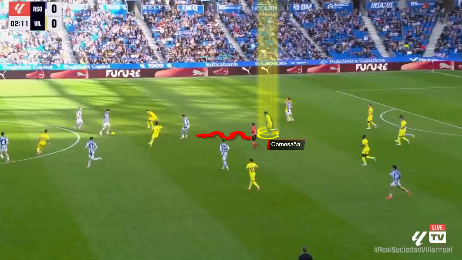Santi Comesaña Scout Report At Villarreal 2025/2026: The Midfield Stabiliser Behind Villarreal’s Structural Balance