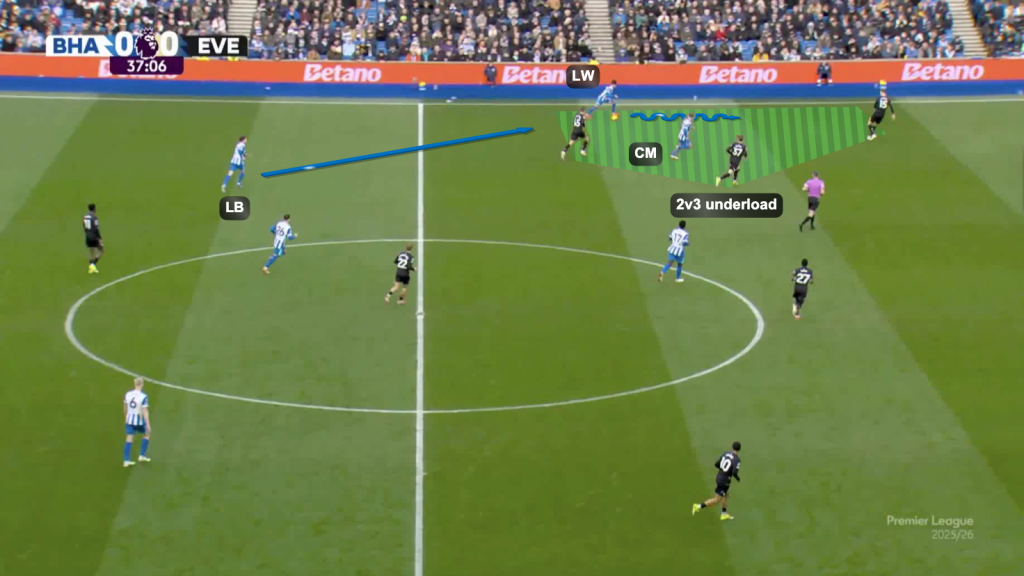 2v3 underload wide channel