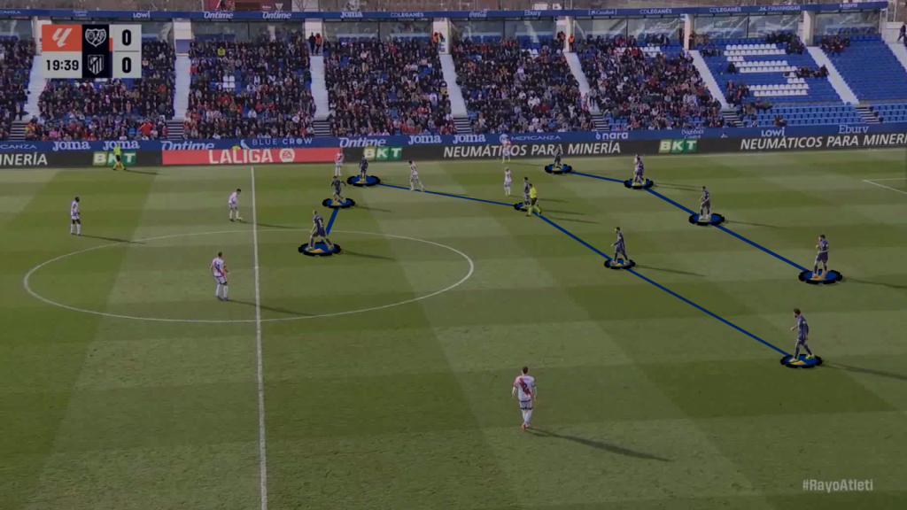 Atlético Madrid mid-block