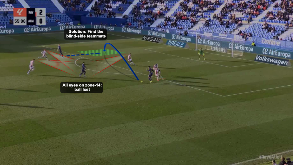 Atletico attacking transition solution