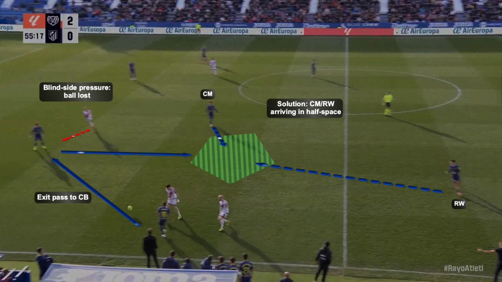 Atletico exit pass solution