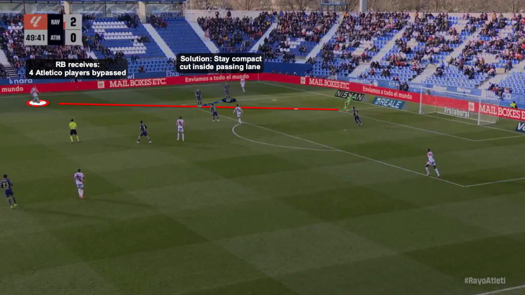 Atletico pressing solution