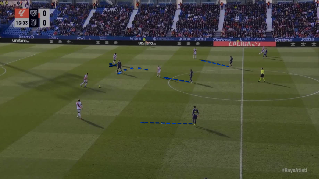 Atletico pressing trap