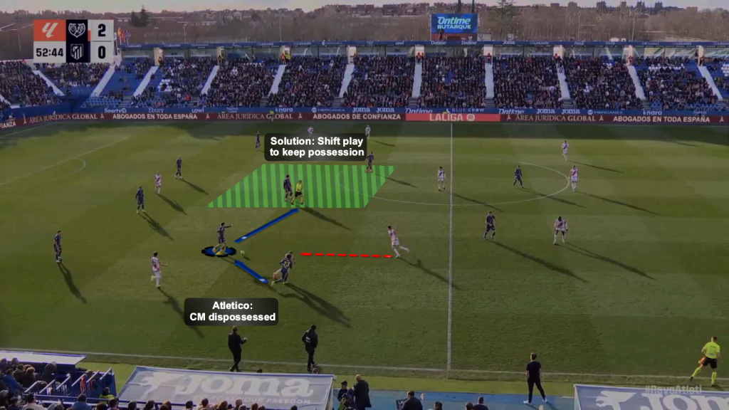Atletico shifting play solution