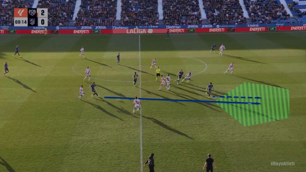 Atletico through pass