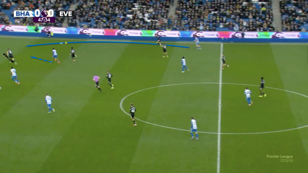 Brighton forcing forward pass