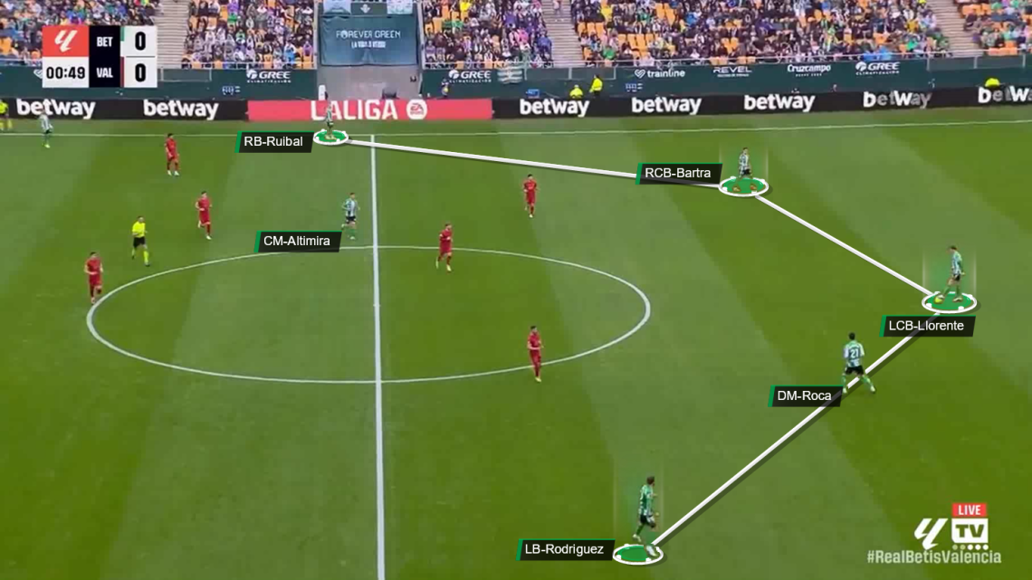 Manuel Pellegrini Tactics At Real Betis 2025/2026: Mastering Match ...