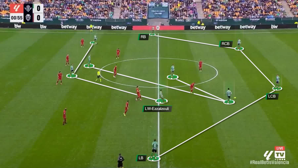 Manuel Pellegrini Tactics At Real Betis 2025/2026: Mastering Match ...