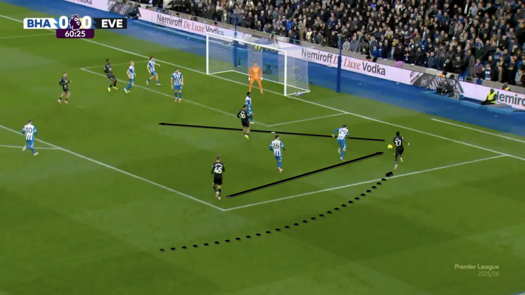 Everton overlap to cutback