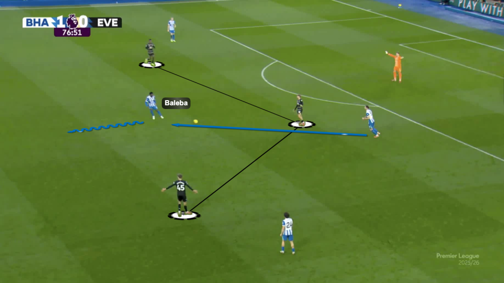 Everton space behind first line