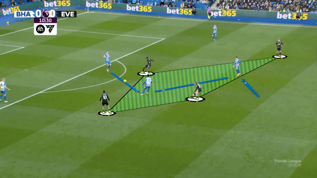 Getting through the first press