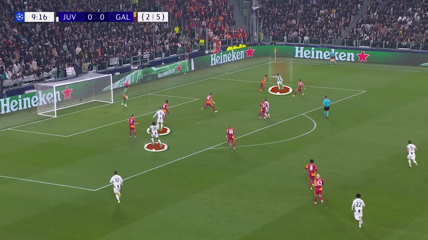 Juventus vs Galatasaray [3–2] – Champions League 2025/2026: Wide Areas Solutions And Striker Dilemma – Tactical Analysis