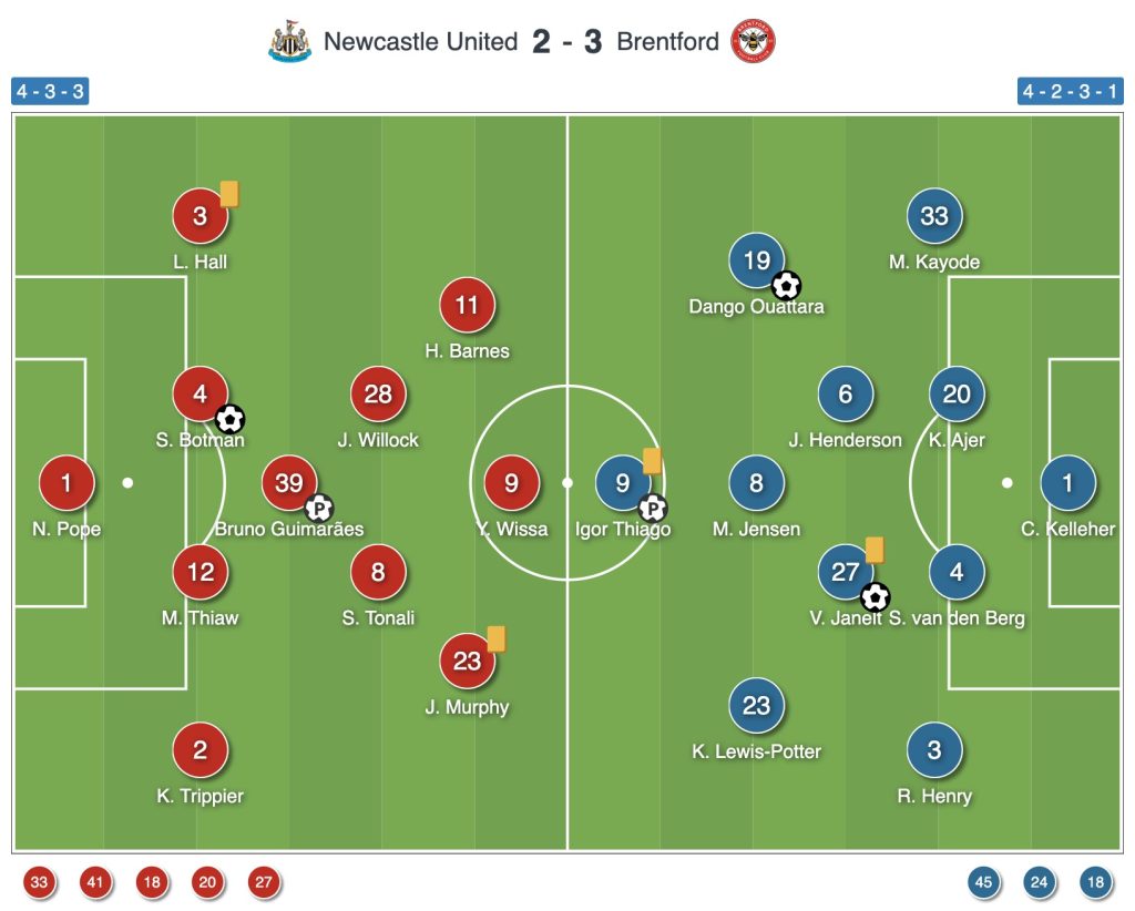 Newcastle United vs Brentford