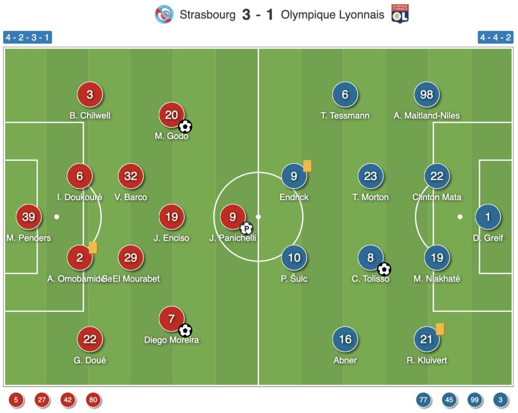 Strasbourg vs Lyon