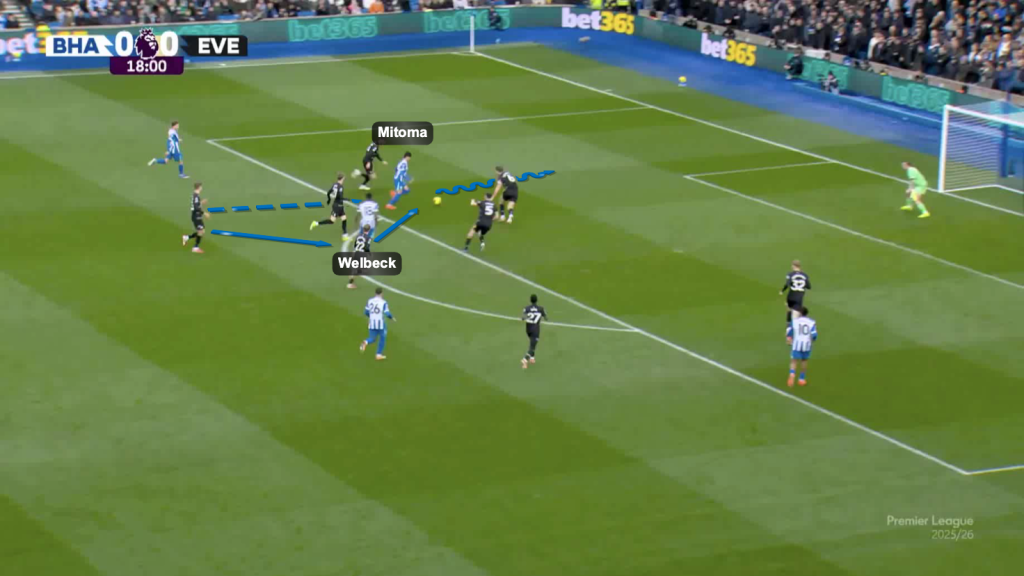 Mitoma Welback combination