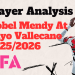 Nobel Mendy At Rayo Vallecano 20252026