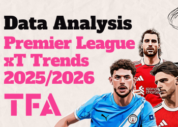Premier League xT Trends 20252026