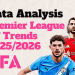 Premier League xT Trends 20252026