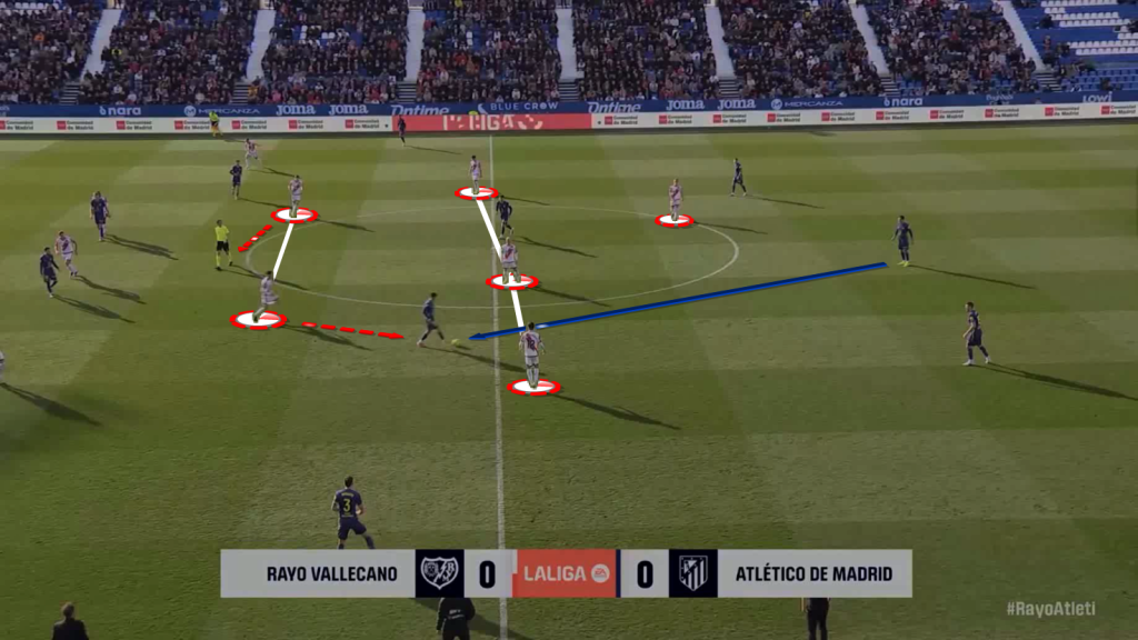 Rayo 4 2 3 1 defending shape