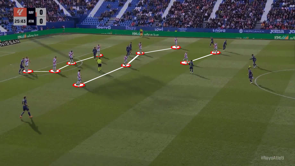 Rayo Vallecano low-block