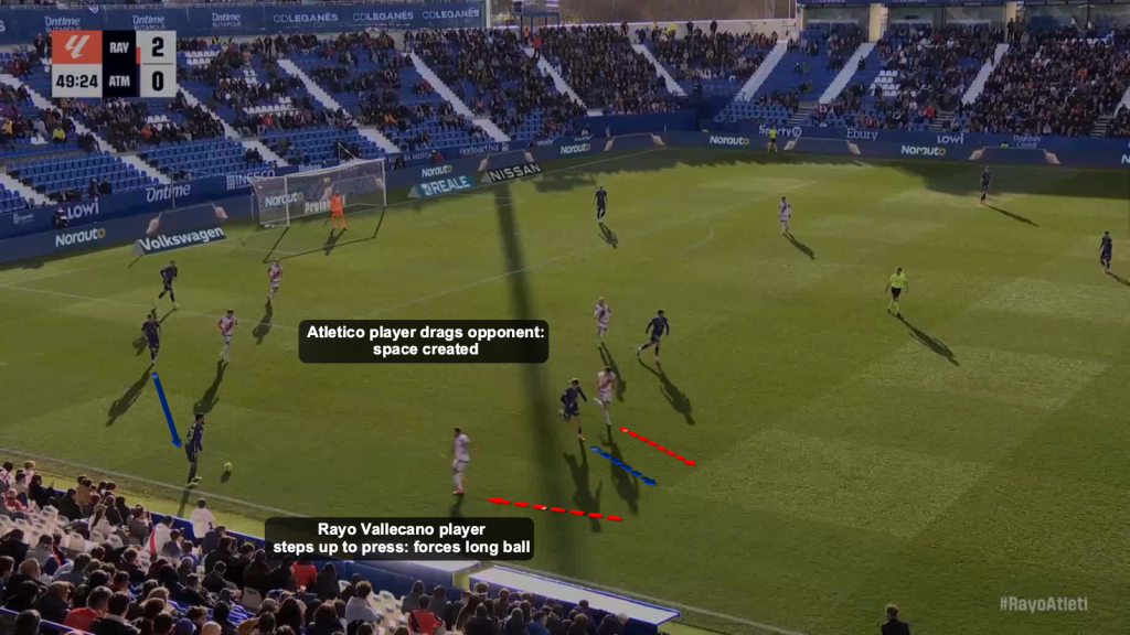 Rayo forcing long balls