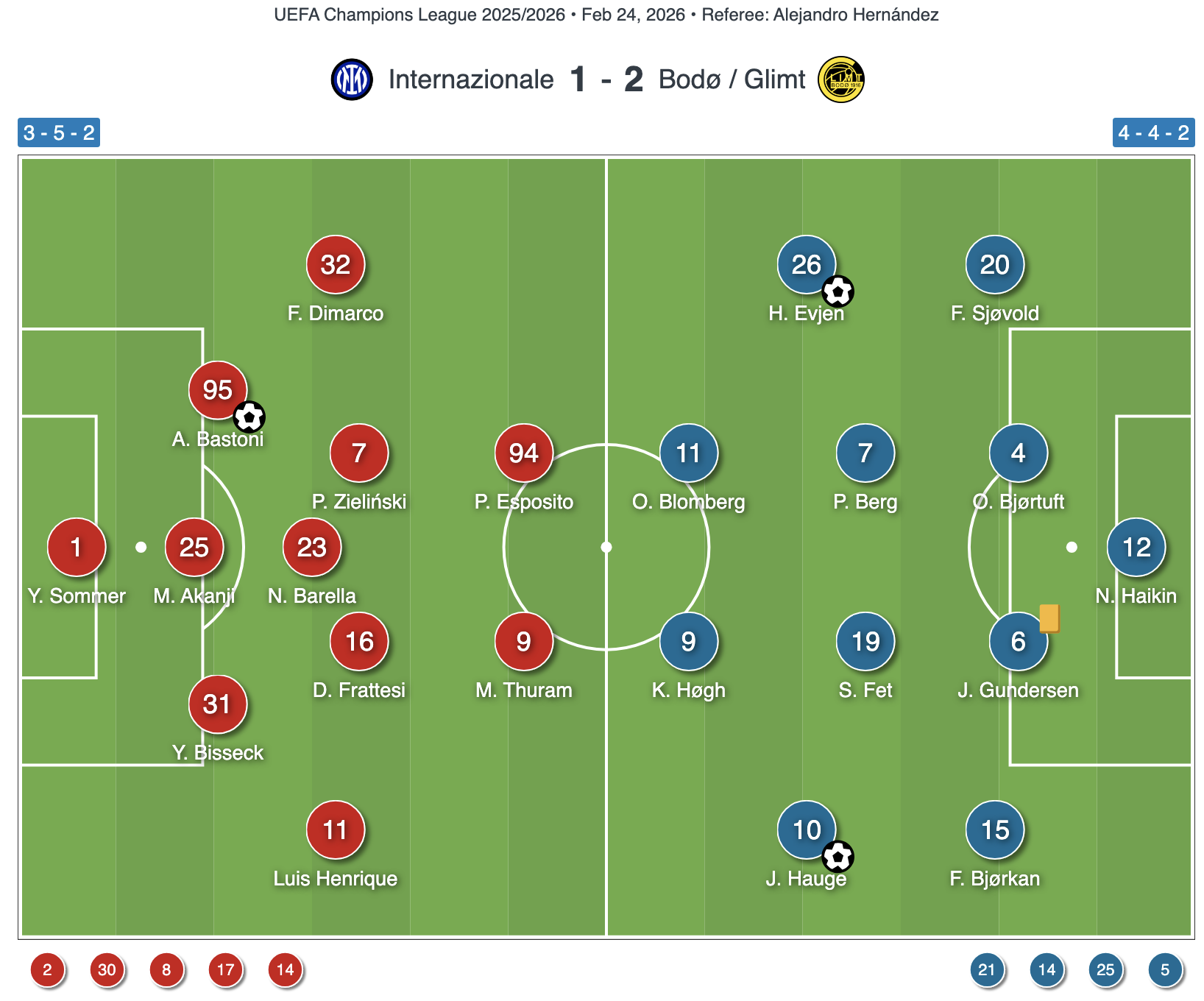 Screenshot 2026 02 25 at 11.25.42 PM