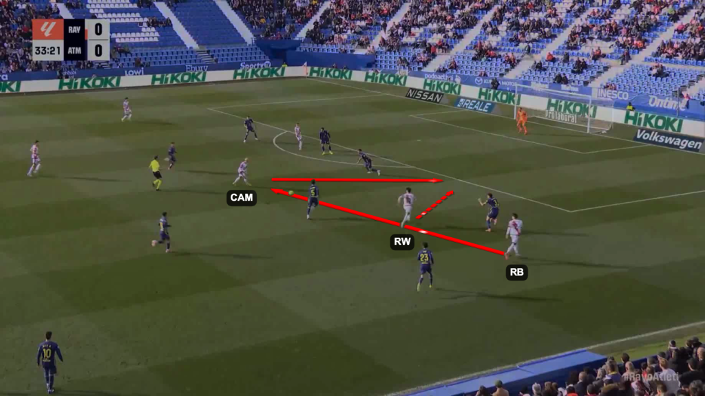 Thid man combination attacking third