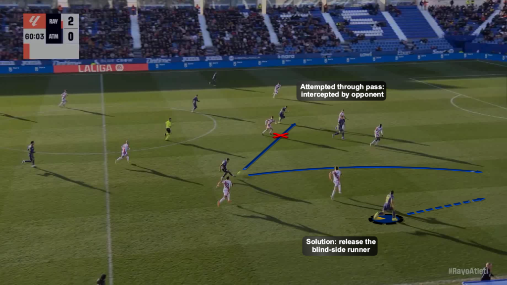 Through pass selection