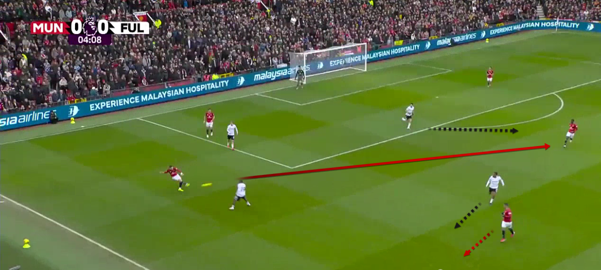 manchester-united-fulham-premier-league-2025-2026-analysis-tactics