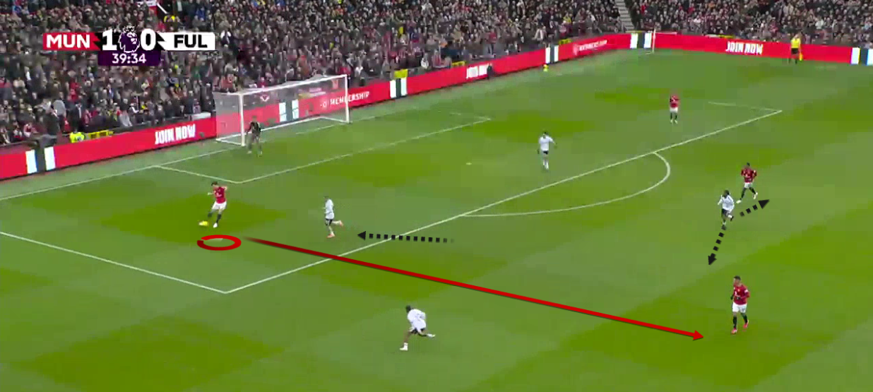 manchester-united-fulham-premier-league-2025-2026-analysis-tactics