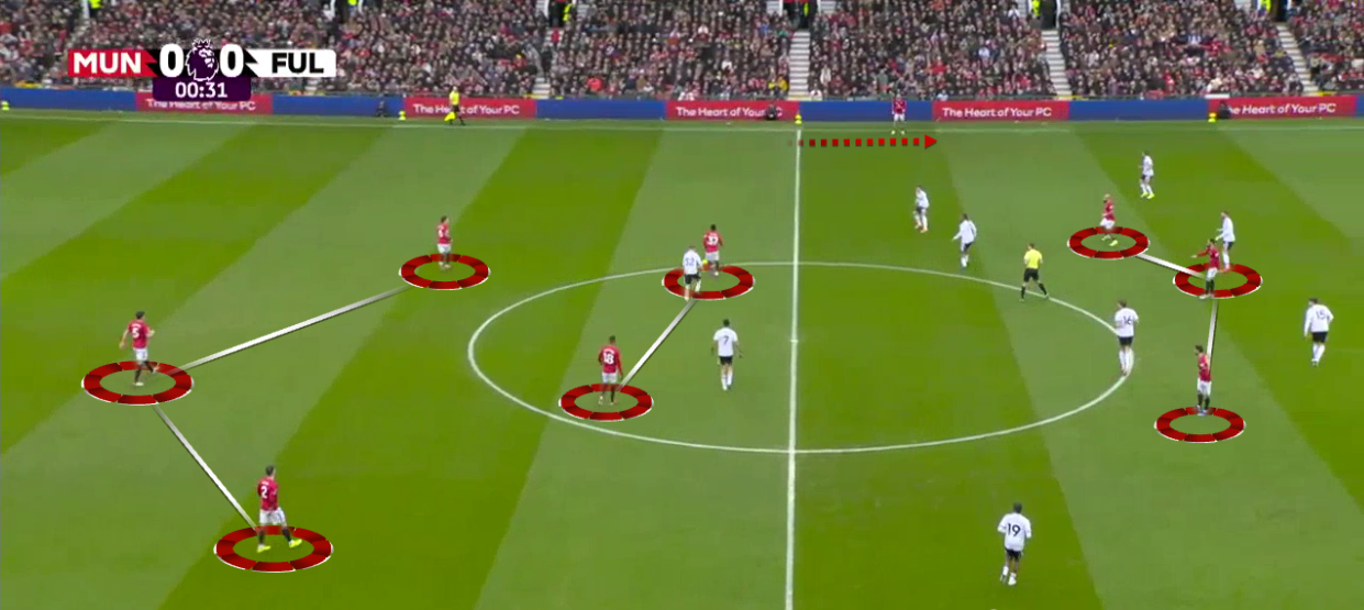 manchester-united-fulham-premier-league-2025-2026-analysis-tactics