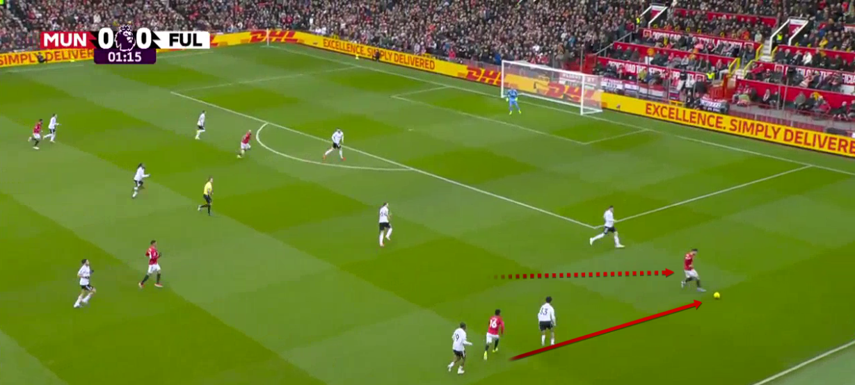 manchester-united-fulham-premier-league-2025-2026-analysis-tactics
