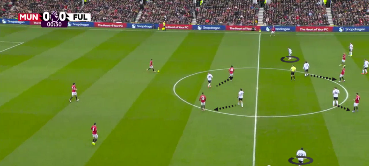 manchester-united-fulham-premier-league-2025-2026-analysis-tactics