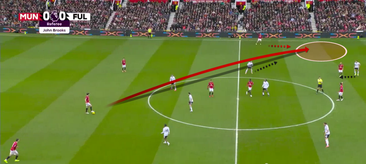 manchester-united-fulham-premier-league-2025-2026-analysis-tactics