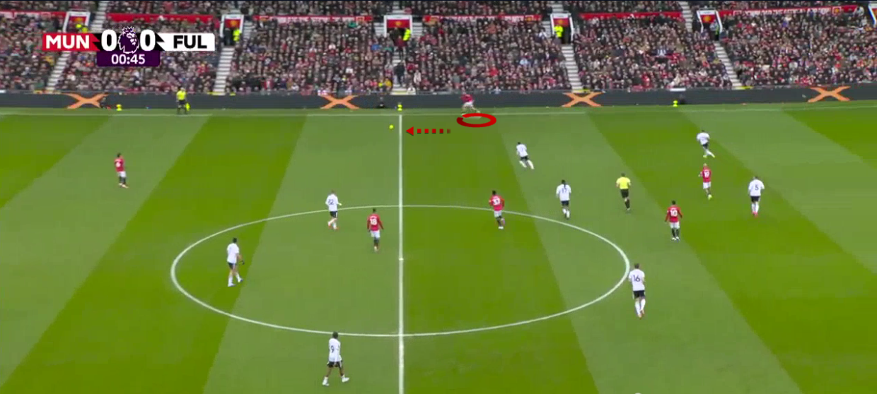 manchester-united-fulham-premier-league-2025-2026-analysis-tactics