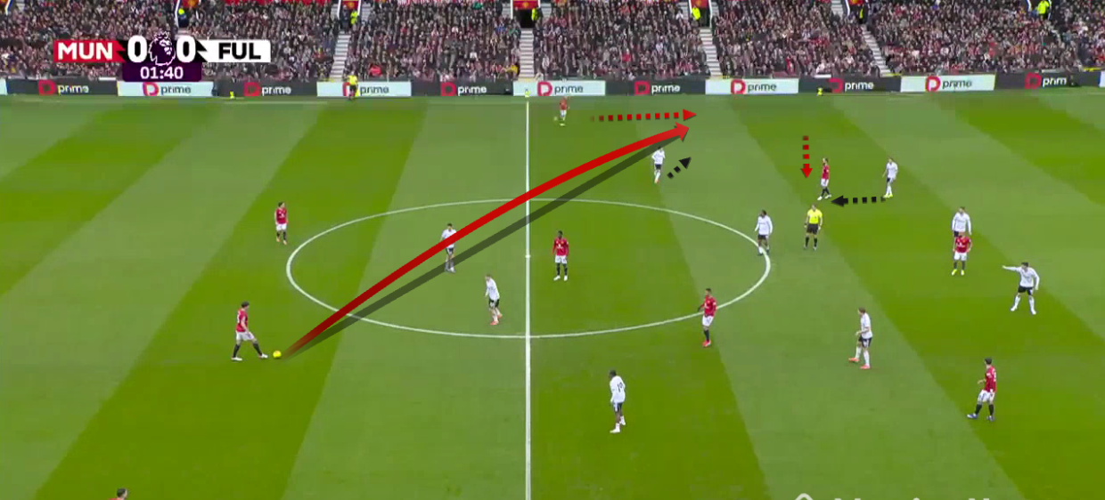 manchester-united-fulham-premier-league-2025-2026-analysis-tactics