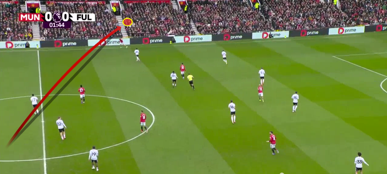 manchester-united-fulham-premier-league-2025-2026-analysis-tactics