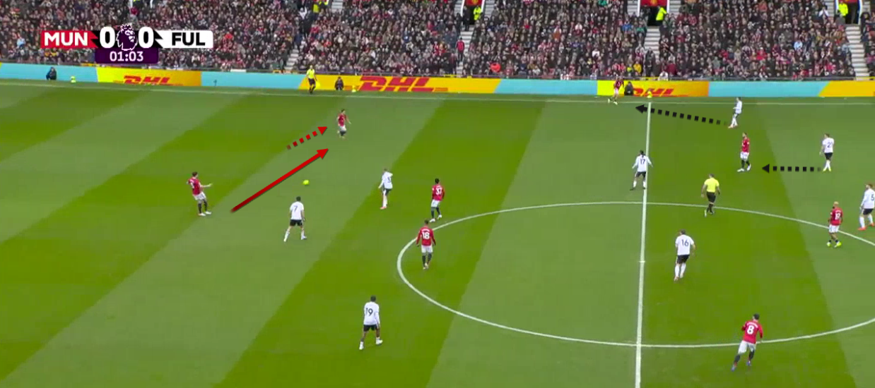 manchester-united-fulham-premier-league-2025-2026-analysis-tactics