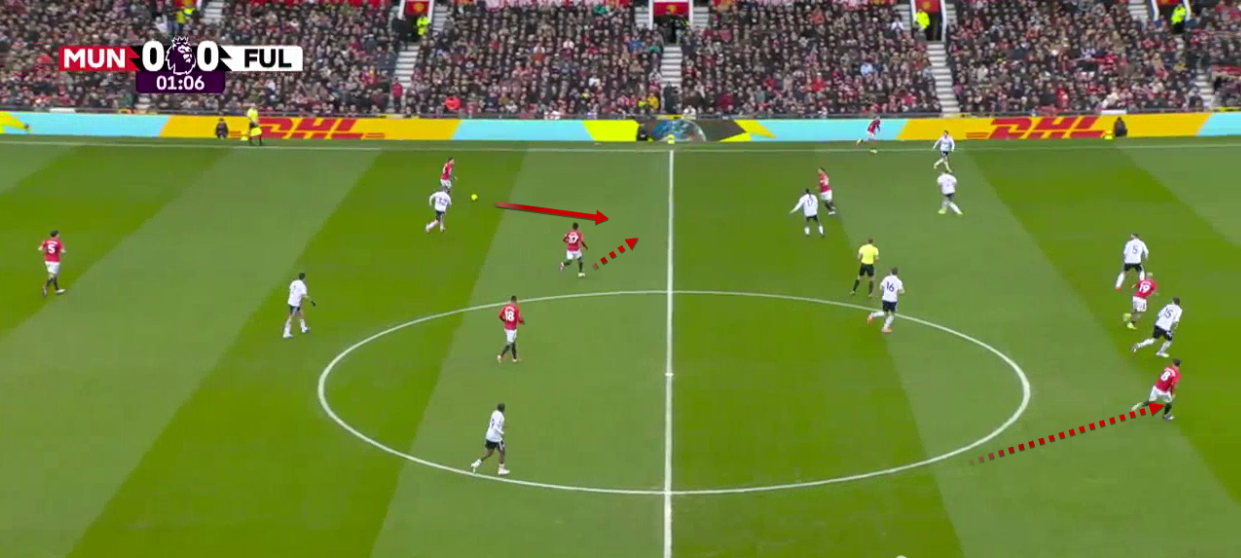 manchester-united-fulham-premier-league-2025-2026-analysis-tactics