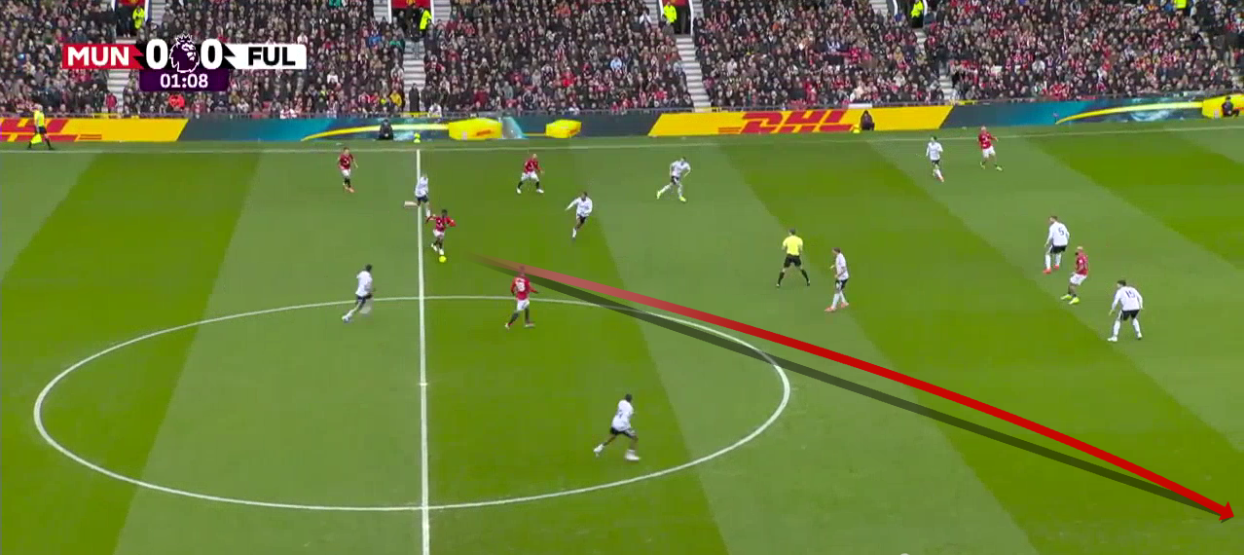manchester-united-fulham-premier-league-2025-2026-analysis-tactics