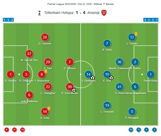 tottenham-arsenal-premier-league-2025-2026-analysis-tactics