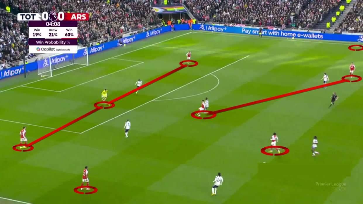 tottenham-arsenal-premier-league-2025-2026-analysis-tactics